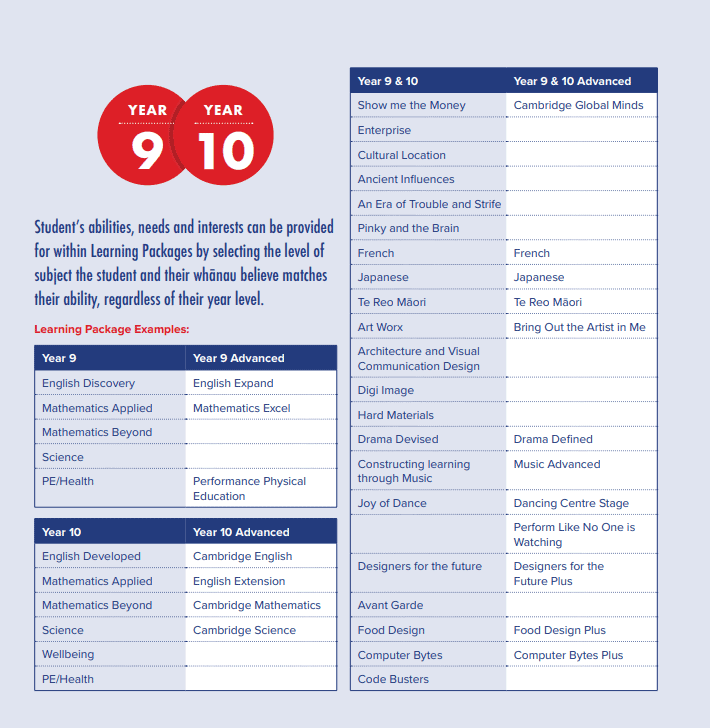 Curriculum Year 9 and 10